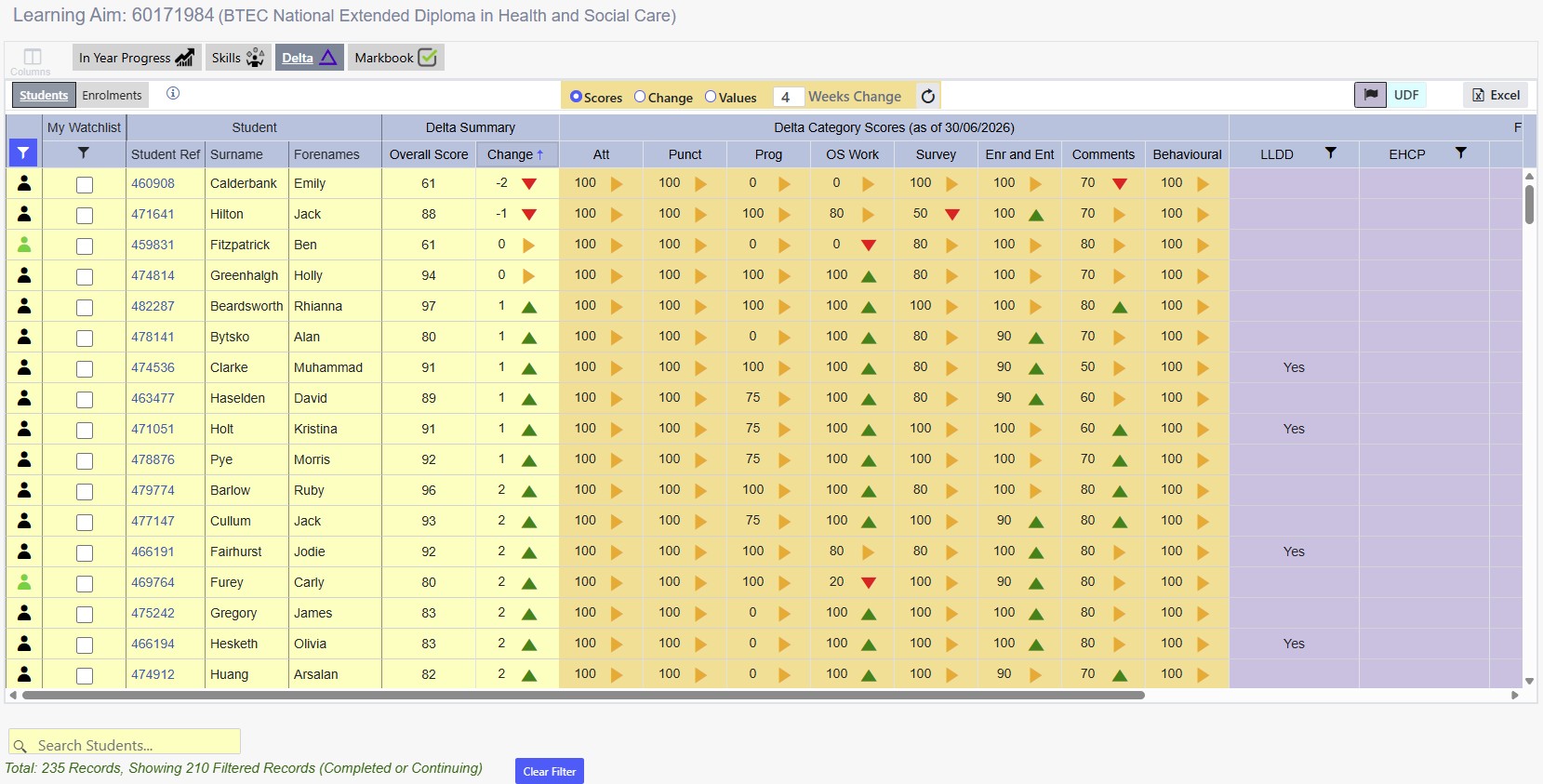 OneGrade markbook image